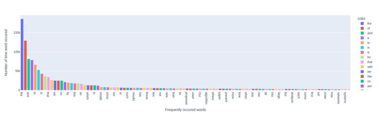 Multi Label Classification Using Huggingface Transformer Ravikumar - Premium Abstract Background Gallery - 8K